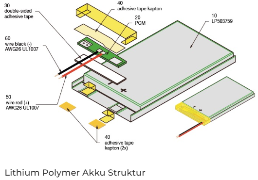 Lipo Struktur